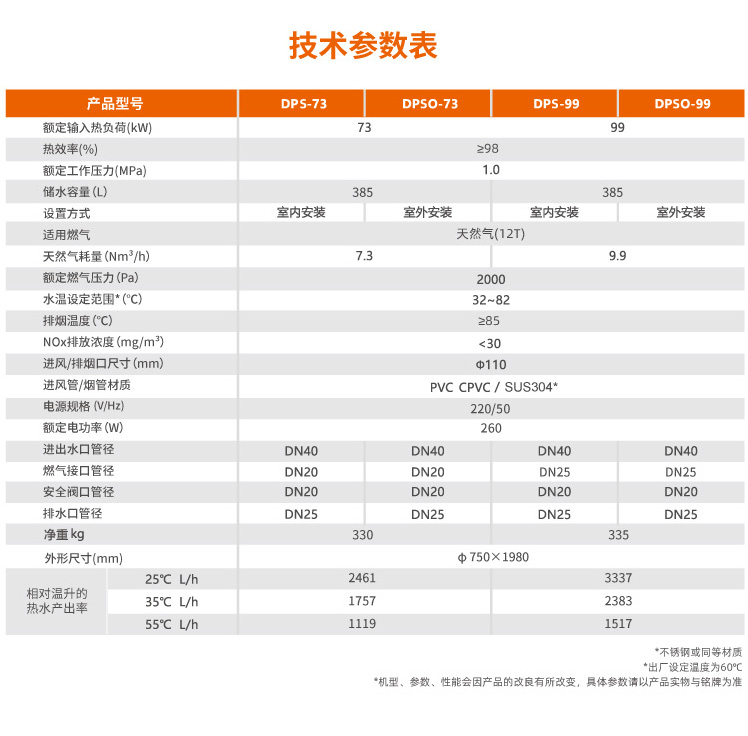 DPS-商用低氮燃?xì)鉄崴疇t02.jpg