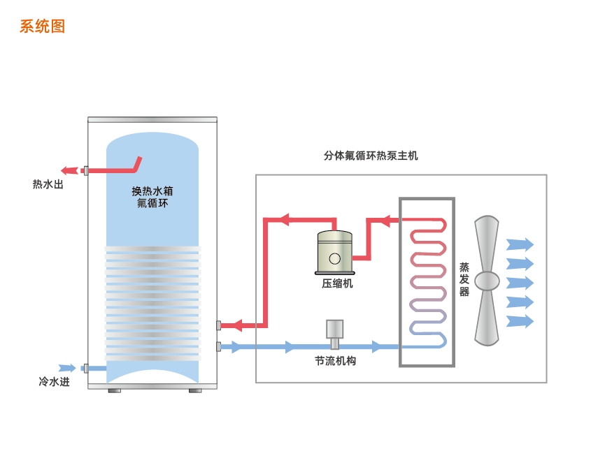 分體氟循環-空氣能搪瓷儲熱水箱系列02.jpg