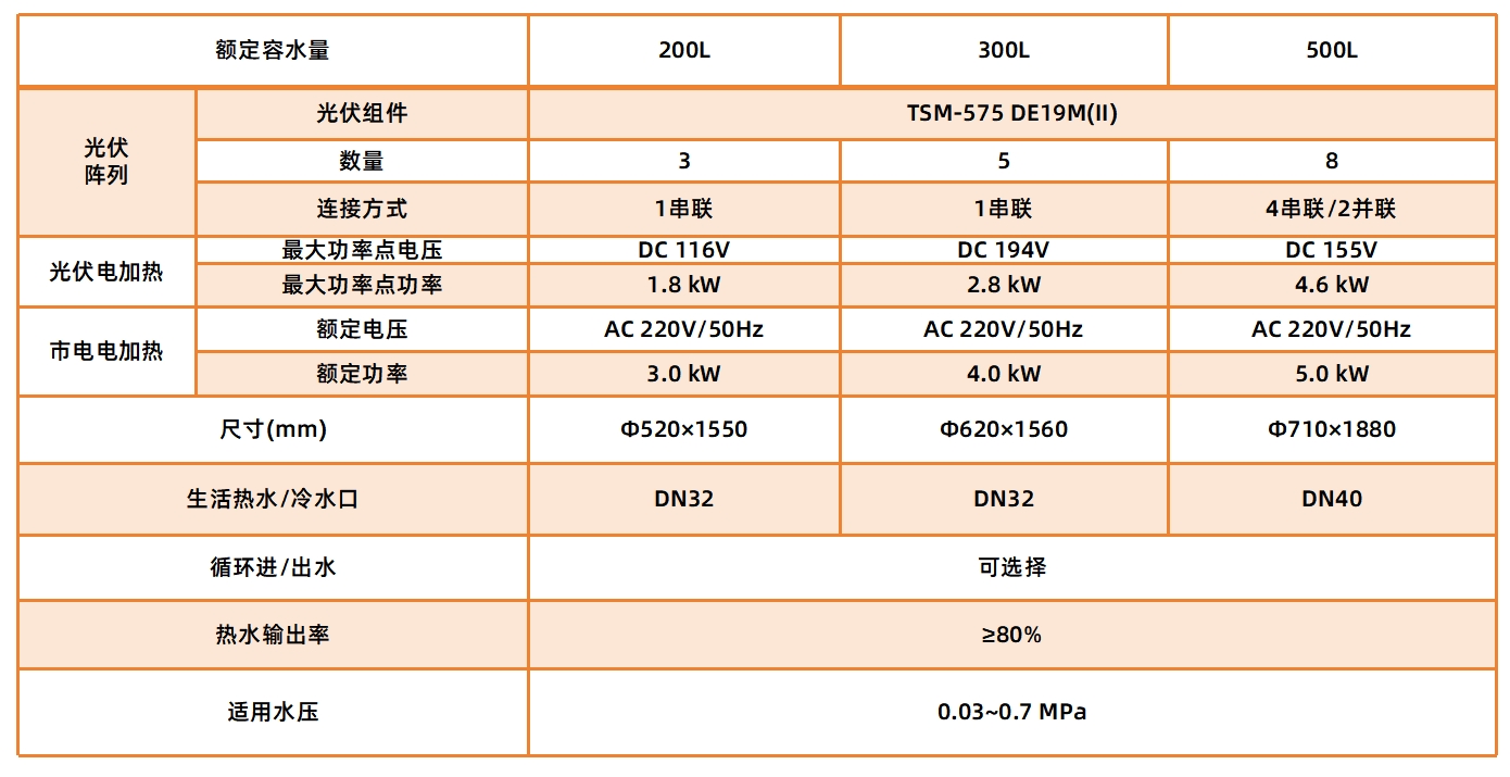中央光伏熱水器02.jpg
