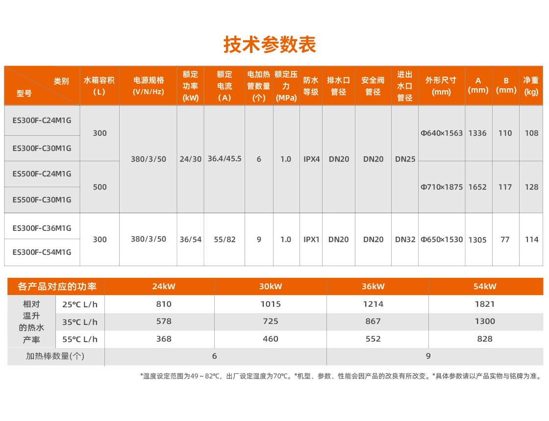 產(chǎn)品-ES商用-電熱水爐02.png