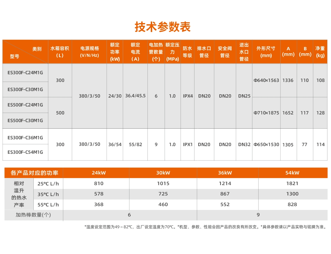商用電熱水爐02.png