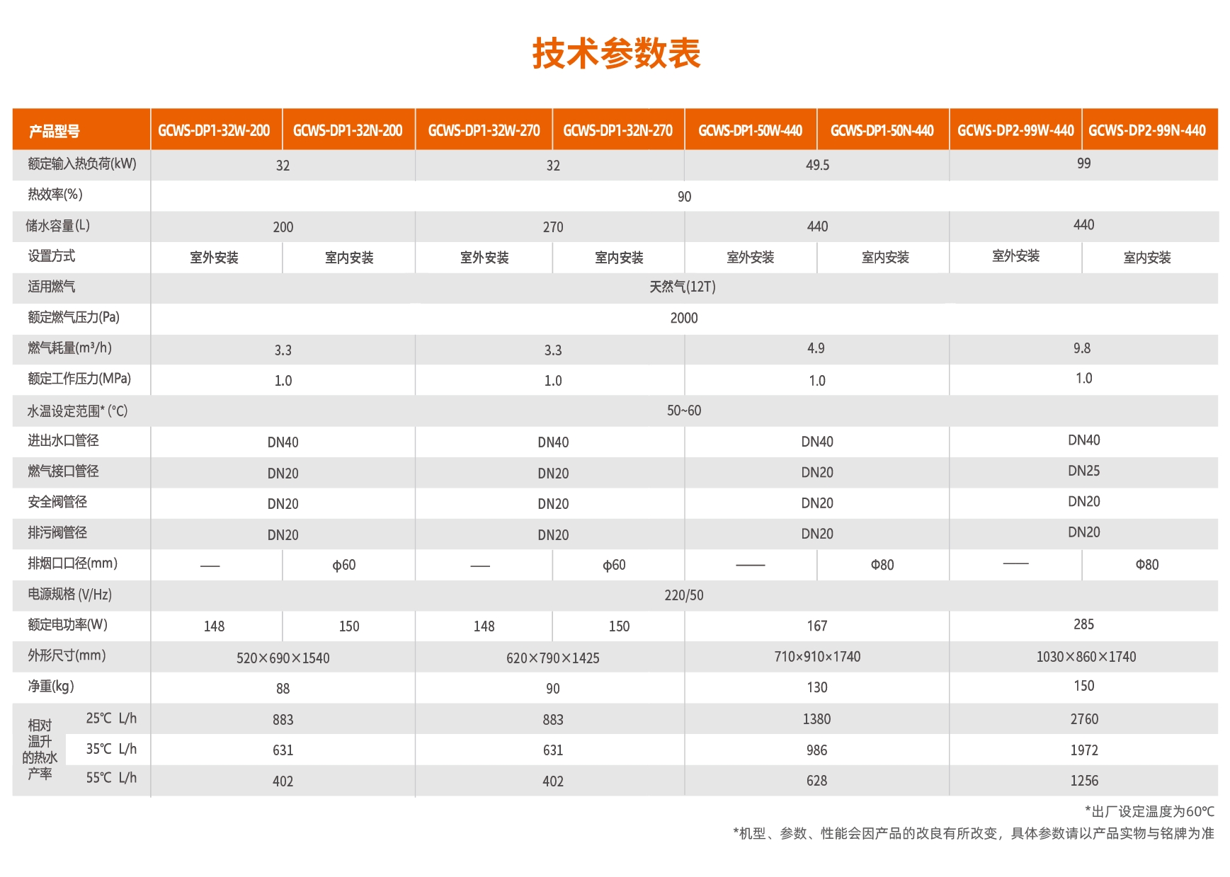 產(chǎn)品-DP商用燃?xì)鉄崴疇t02.jpg