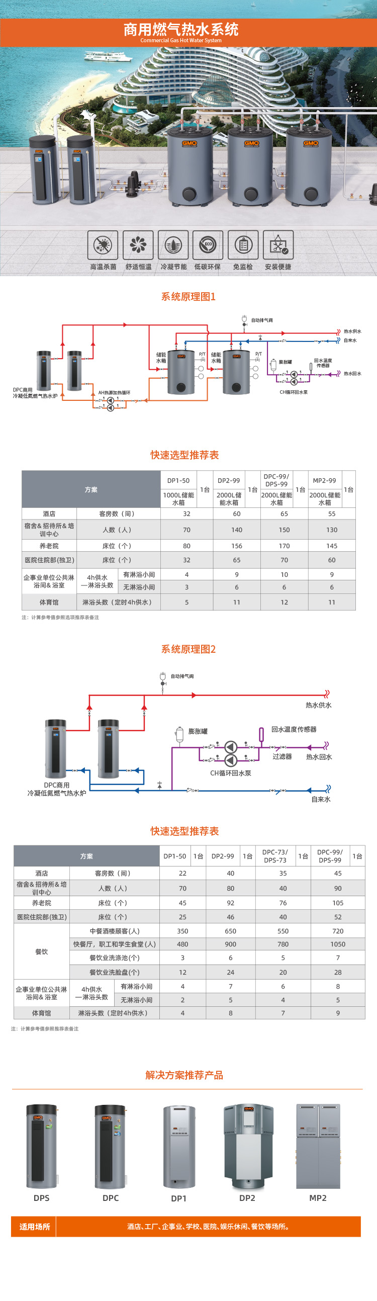 商用燃氣熱水系統(tǒng)02.jpg