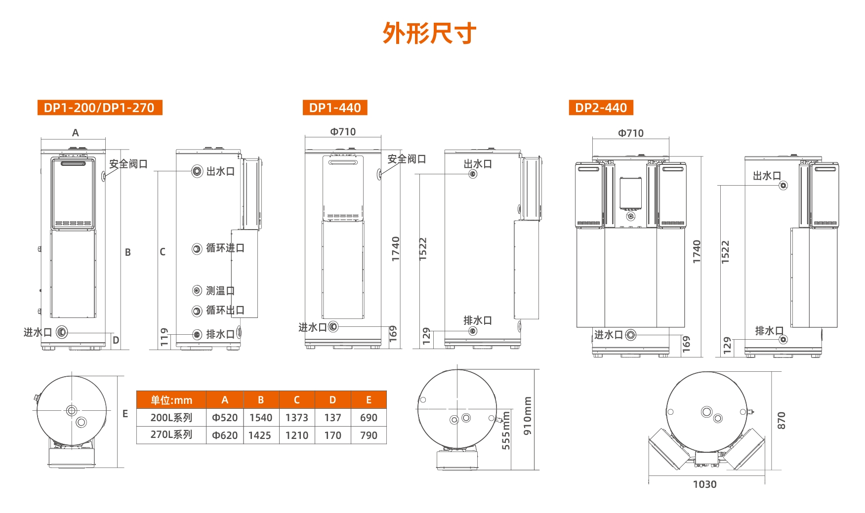 產(chǎn)品-DP商用燃?xì)鉄崴疇t03.jpg