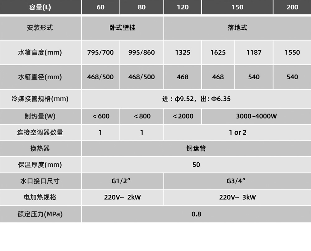 家用空調(diào)熱水器02.jpg