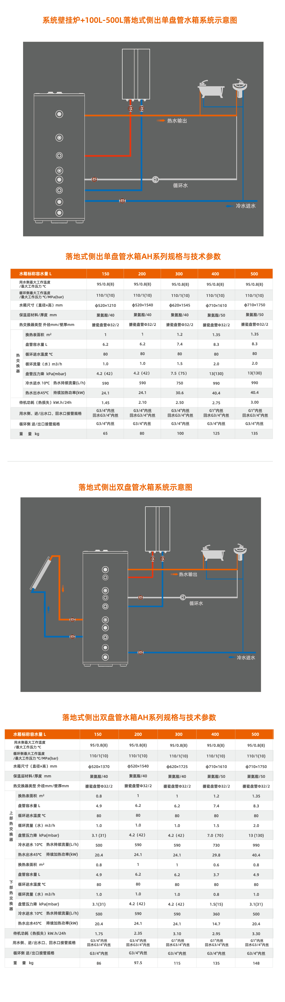 側出-單-雙-供暖水箱02.jpg