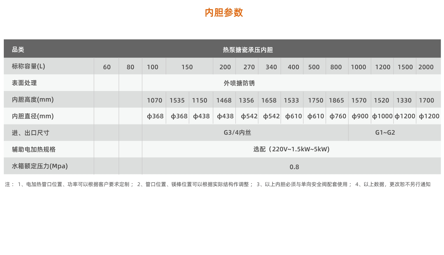 空氣能熱泵內膽系列03.jpg