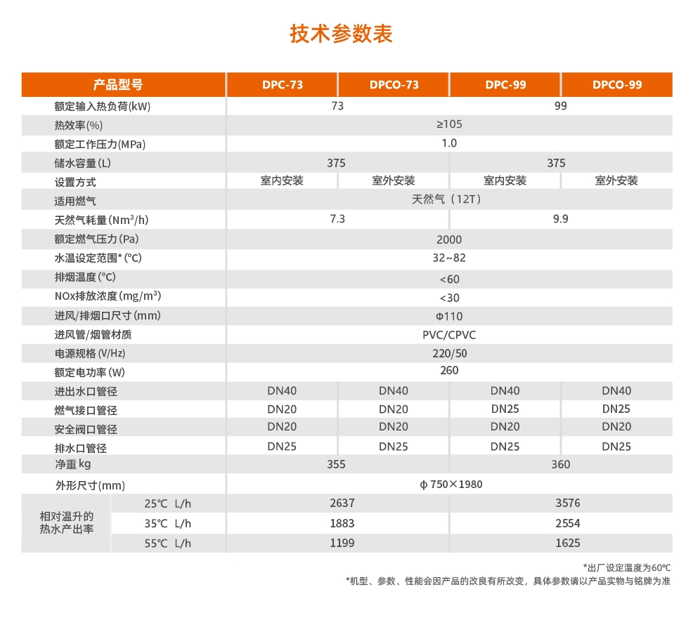 產(chǎn)品-DPC商用冷凝低氮燃?xì)鉄崴疇t02.jpg