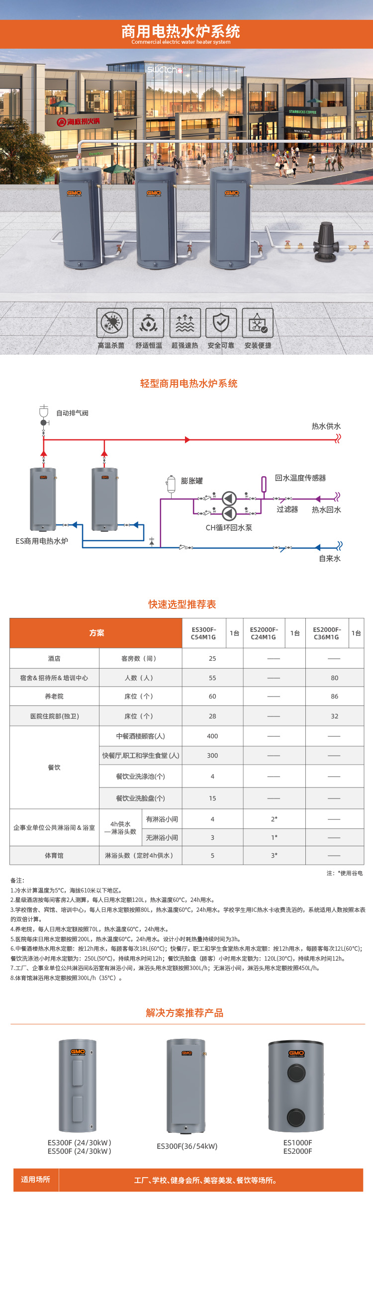 商用電熱水爐系統(tǒng)02.jpg