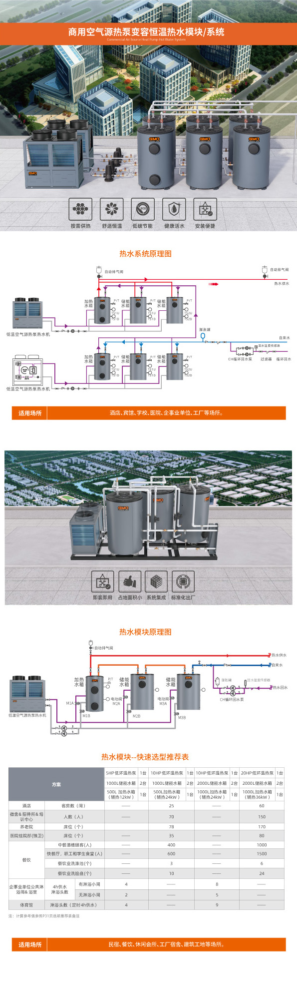 商用空氣源熱泵變?nèi)莺銣責(zé)崴K+系統(tǒng)02.jpg