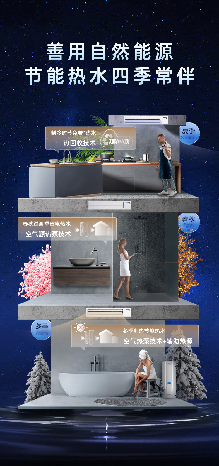 中央空調熱水器01.jpg