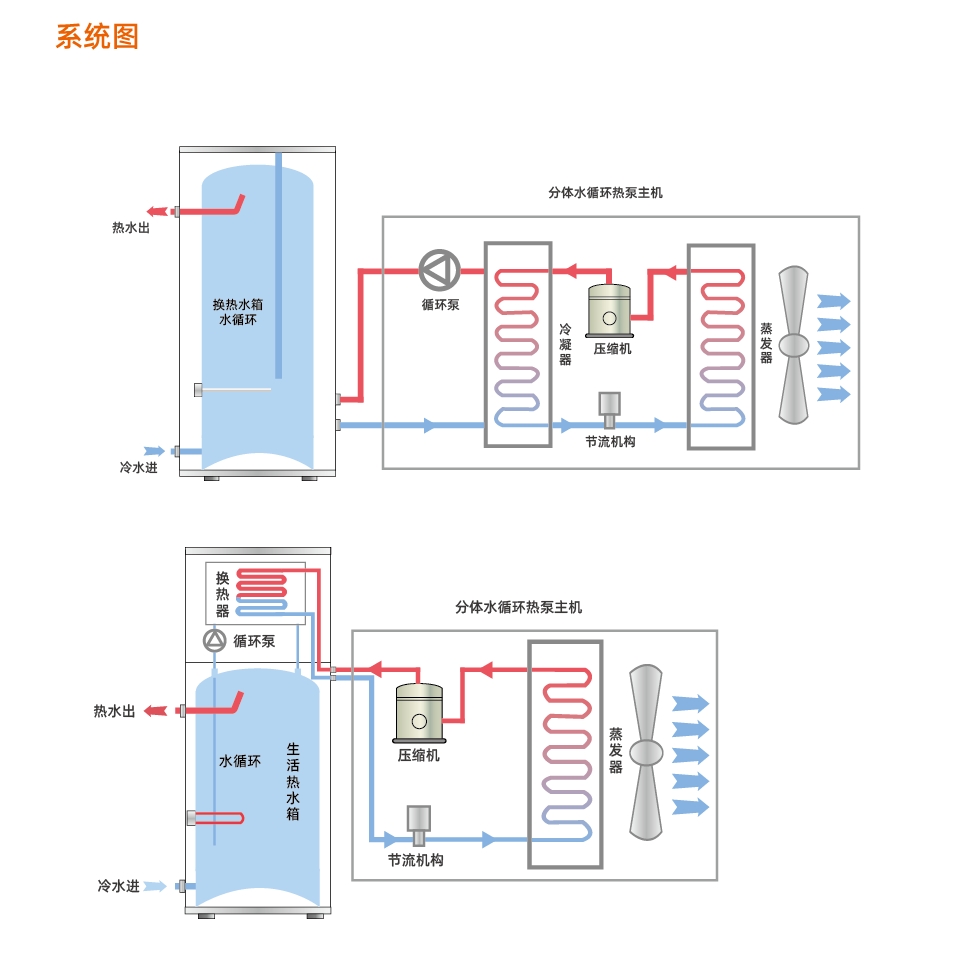 分體水循環-空氣能搪瓷水箱系列02.jpg
